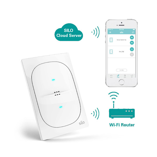 사일로 스마트 스위치(SSW012P)