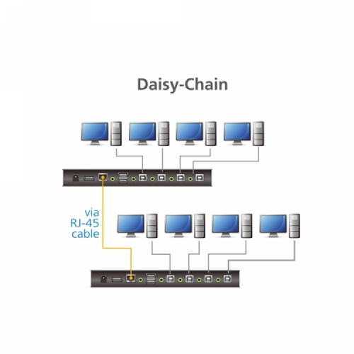 4-포트 USB 바운드리스 KM 스위치 CS724KM