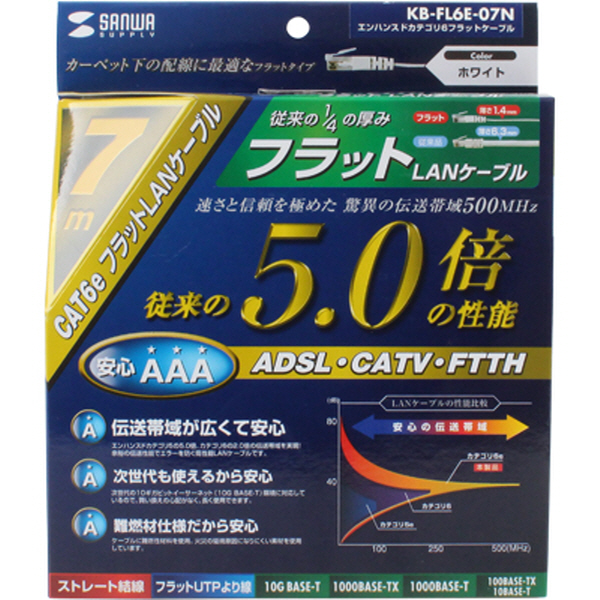 SANWA KB-FL6E-07N CAT.6E UTP 다이렉트 FLAT 케이블 New 7m