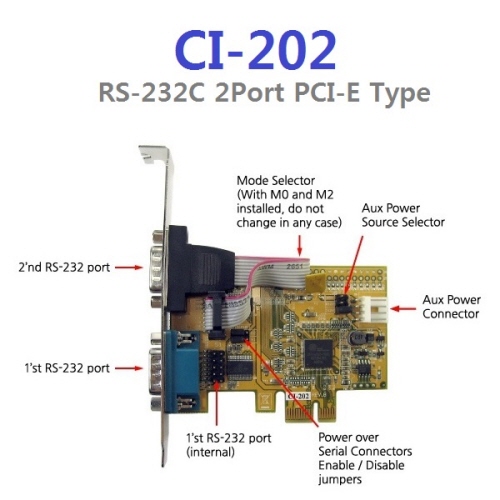 CI-202 2Port PCI Express RS-232 Multi-Port 