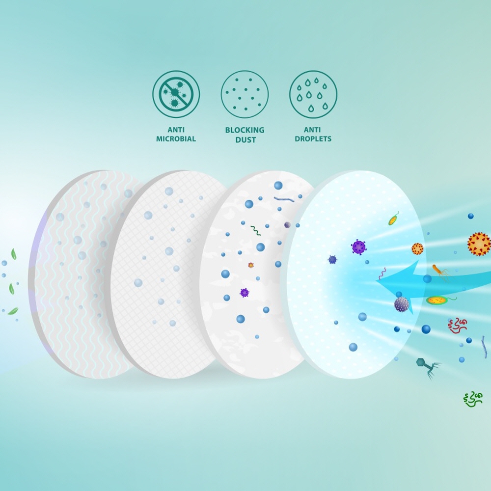 KF94 마스크 비말 미세먼지 국내제조 원단 4중 필터 개별포장 성인용 50매