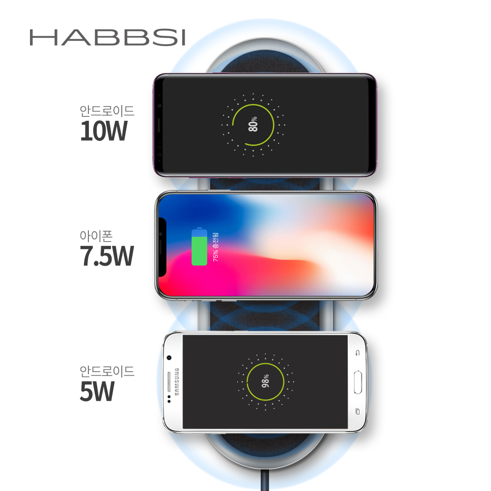 [GOSARI] 36W 트리플 고속 무선 충전기