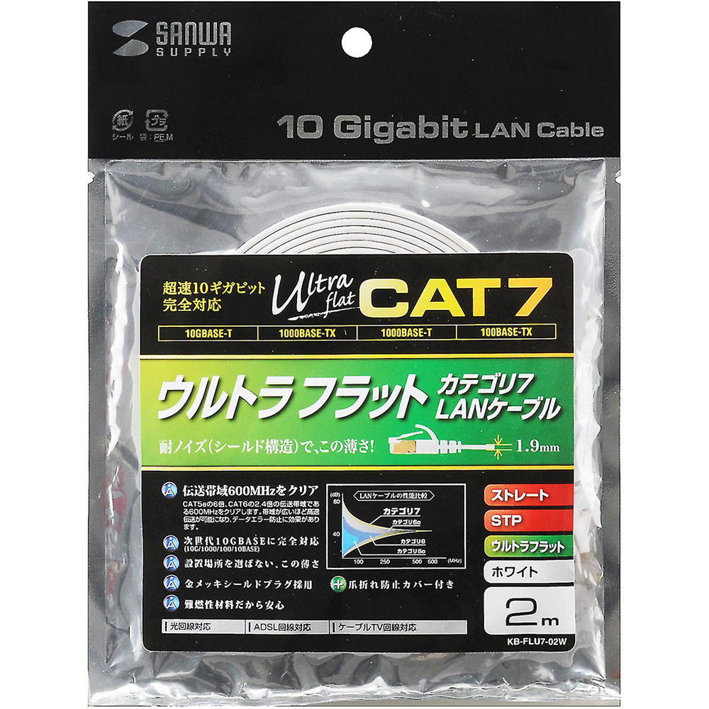 강원전자 산와서플라이 CAT.7 STP FLAT 랜 케이블 2m (화이트) KB-FLU7-02W