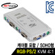 NETmate IC-614-IW RGB KVM 4:1 스위치(PS/2, SOHO용, KVM 케이블 포함)