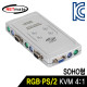 NETmate IC-614-I RGB KVM 4:1 스위치(PS/2, SOHO용)