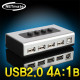 NETmate NM-US41 USB2.0 4A:1B 수동선택기(벽걸이형)