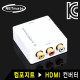 NETmate NM-AH01 AV(컴포지트) to HDMI 컨버터