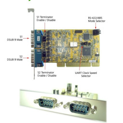 CI-2042S 2PORT PCI RS-422/485 Multi-Port (Cable Type, Surge)